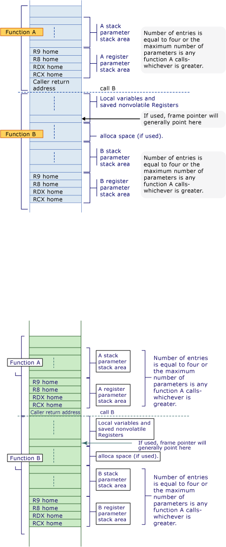 AMD Conversion Example5 graphic