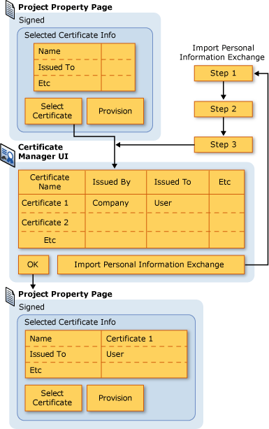 VS Signtool Flowchart graphic