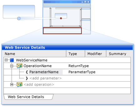 Web Service Details window