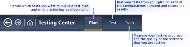 Define Your Testing Effort