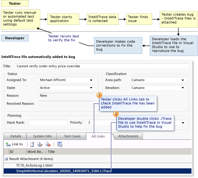 Diagnostic trace data attached to bugs