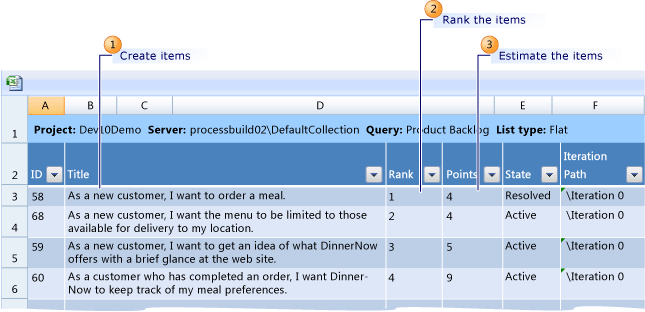 Create, Rank, and Estimate User Stories