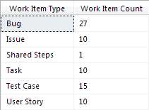 Ff730837.CreatingReports_TFS2010_Fig18(en-us,VS.100).png