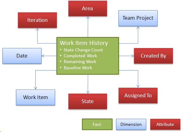 Ff730837.CreatingReports_TFS2010_Fig2(en-us,VS.100).png