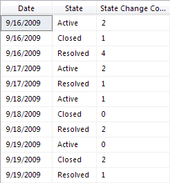 Ff730837.CreatingReports_TFS2010_Fig21(en-us,VS.100).png