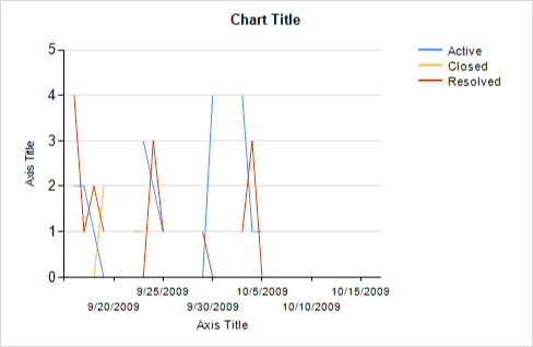 Ff730837.CreatingReports_TFS2010_Fig24(en-us,VS.100).png