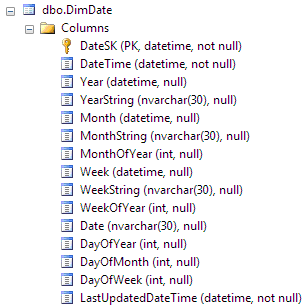 Ff730837.CreatingReports_TFS2010_Fig6(en-us,VS.100).png