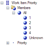 Ff730838.CustomizeReports_TFS2010_Fig18(en-us,VS.100).png