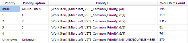 Ff730838.CustomizeReports_TFS2010_Fig19(en-us,VS.100).png