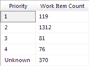 Ff730838.CustomizeReports_TFS2010_Fig6(en-us,VS.100).png