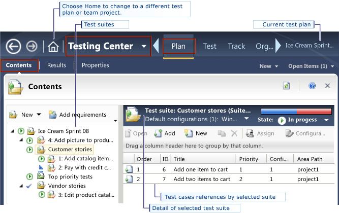 Test suites and test cases in a test plan