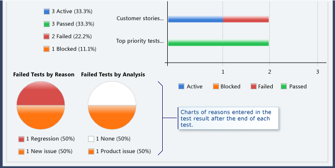 Test plan results