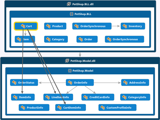 Graph with selected items and expanded groups