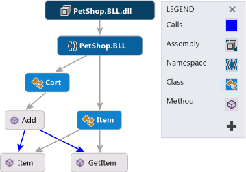 Dependency graph with nodes and links