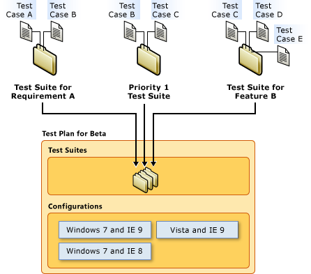 Components of a Test Plan