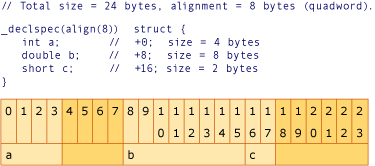 AMD conversion example