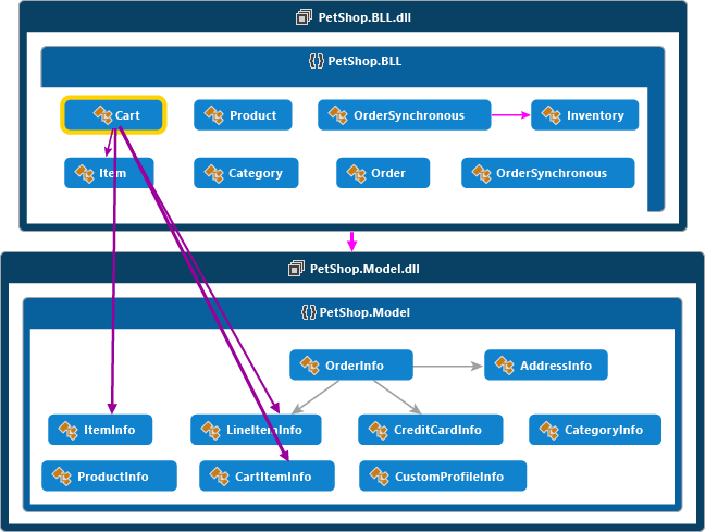 Graph with selected items and expanded groups