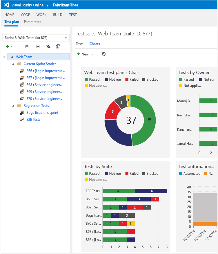 From the Charts tab, view any charts created