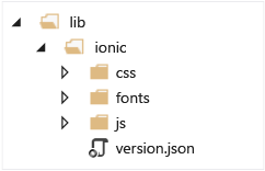 Ionic framework in the project structure