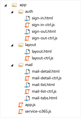 UI folder structure for the app