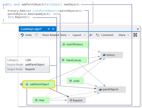 Code map - Examine method definition