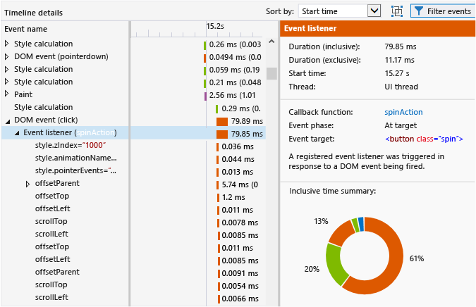 Timeline details graph