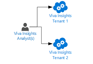 Illustration of the instance of ad hoc manual approach