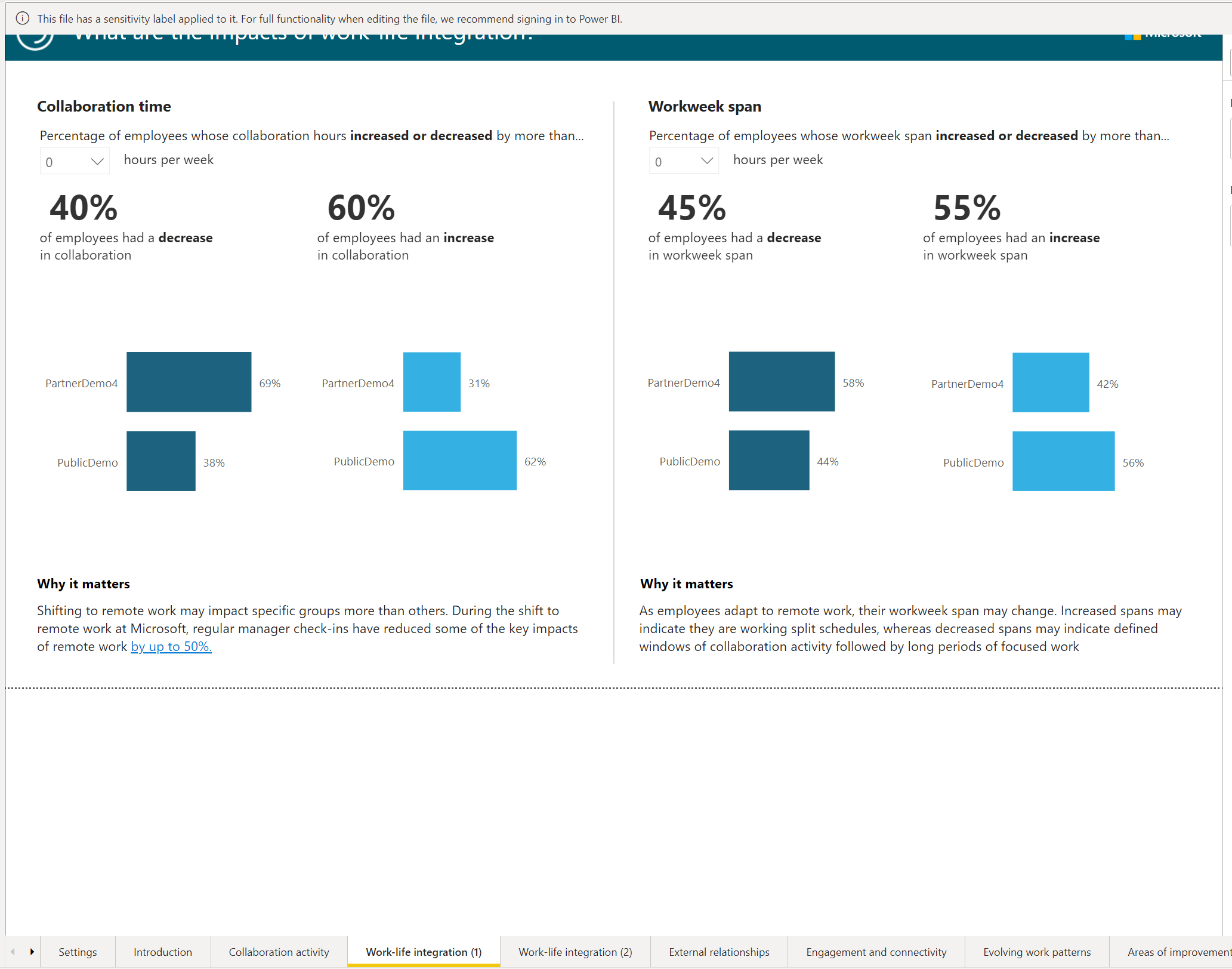 Screenshot of a Power BI report page.