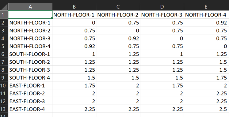 Distance table.