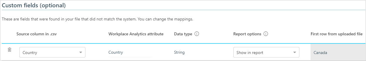 CRM data custom attributes.