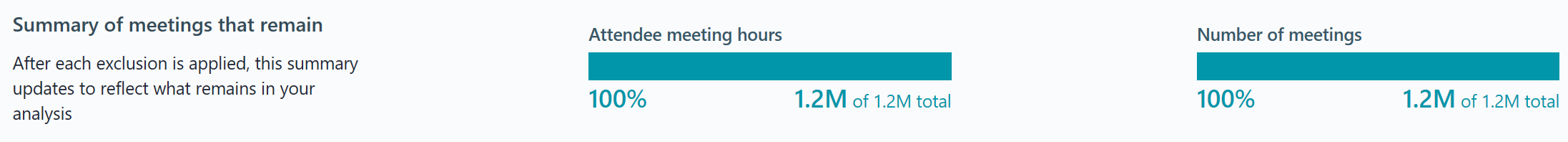 Meeting hours summary (before).