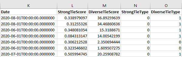 last columns -- K through O