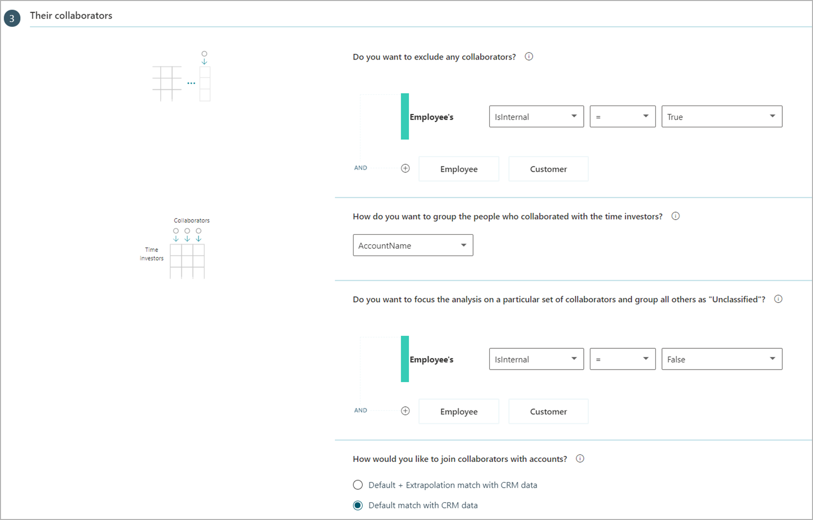 Their collaborators selections for Power BI Sales dashboard