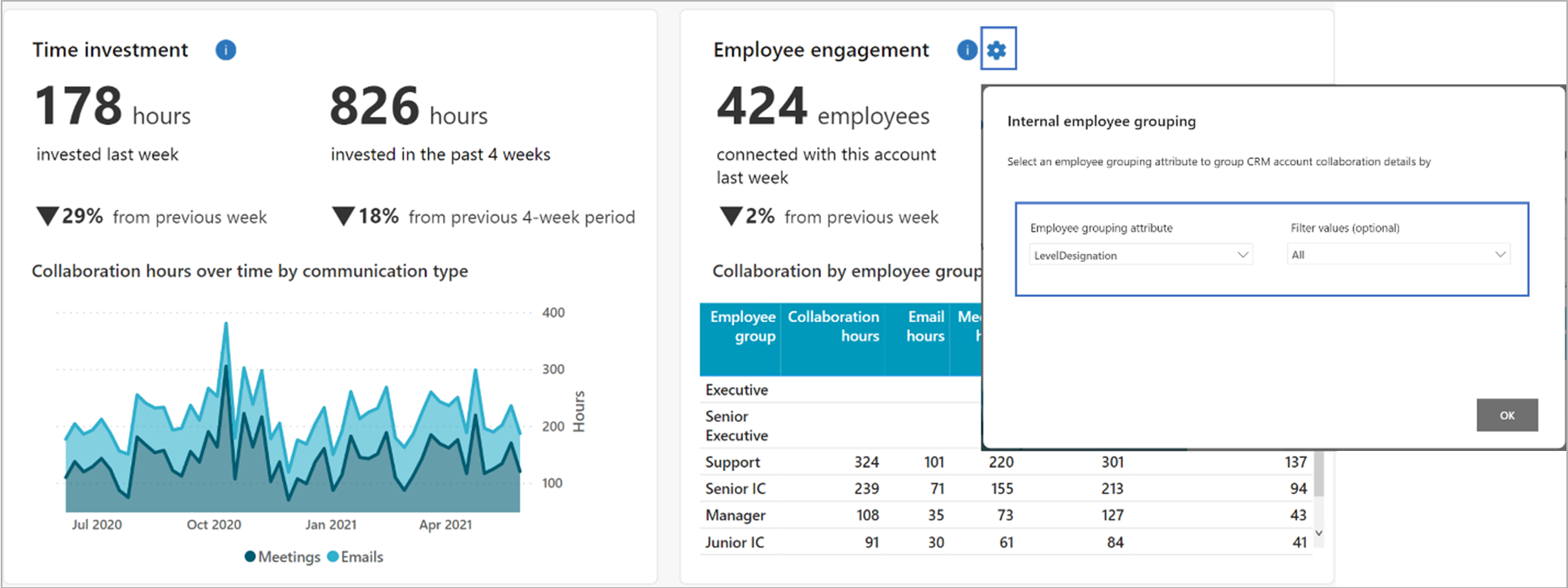 Power BI Sales settings.