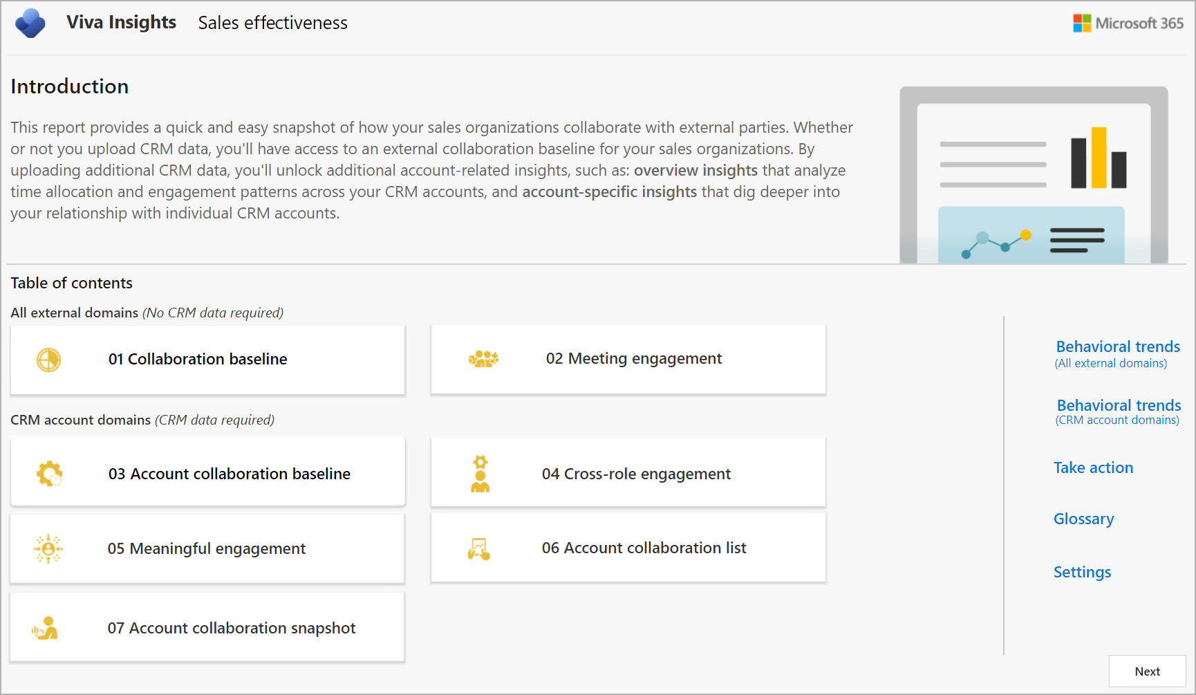 Sales effectiveness dashboard in Power BI.