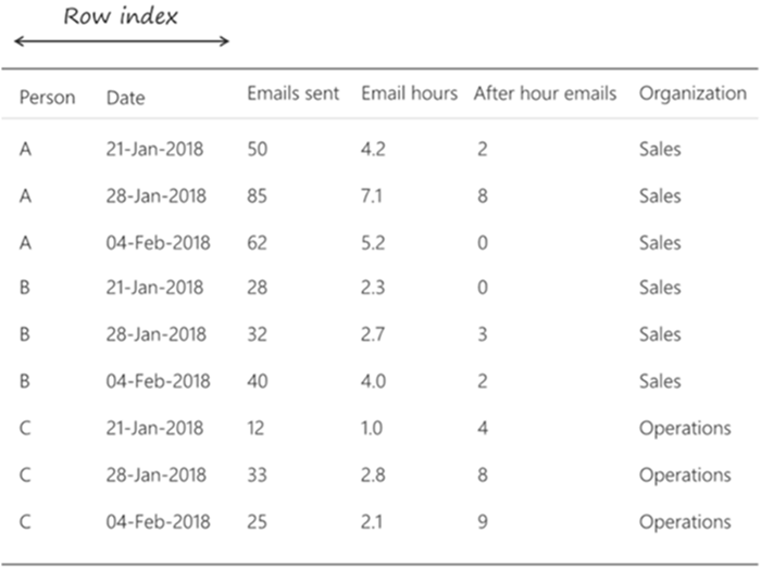 Query results row.