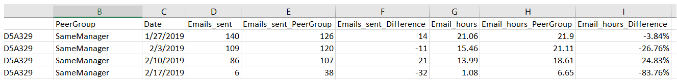 Results file detail.