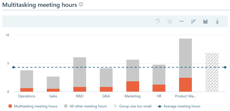 Multitasking meeting hours.