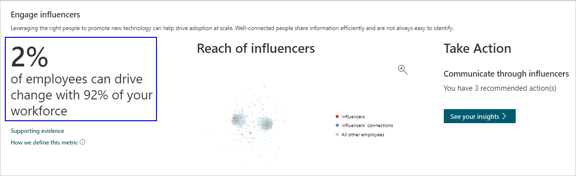 Accelerate change percentage insight.