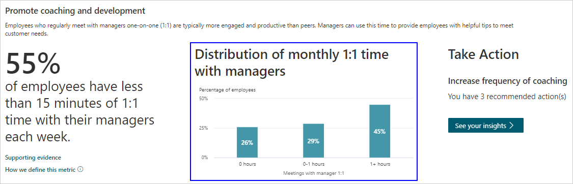 Increase customer focus visual insight example.