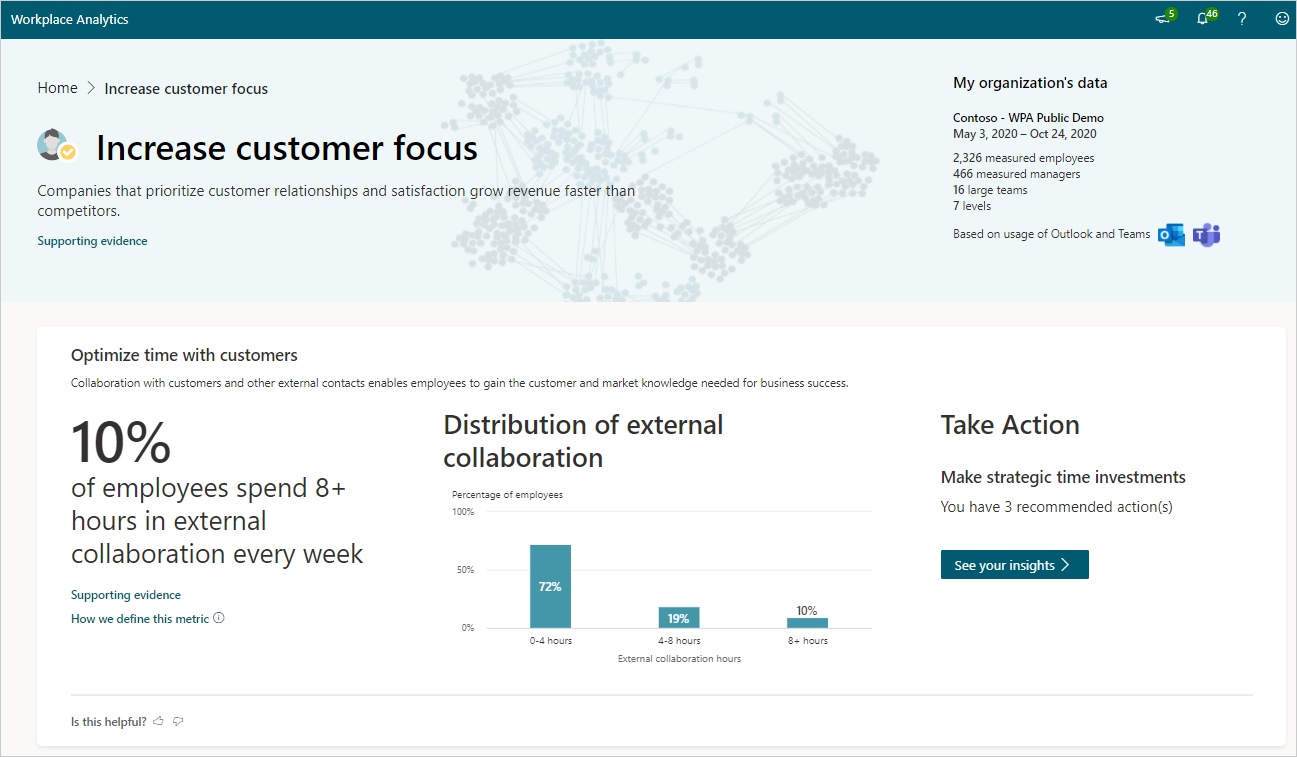 Increase customer focus insights.