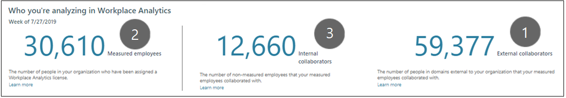 Microsoft 365 data sources page info.