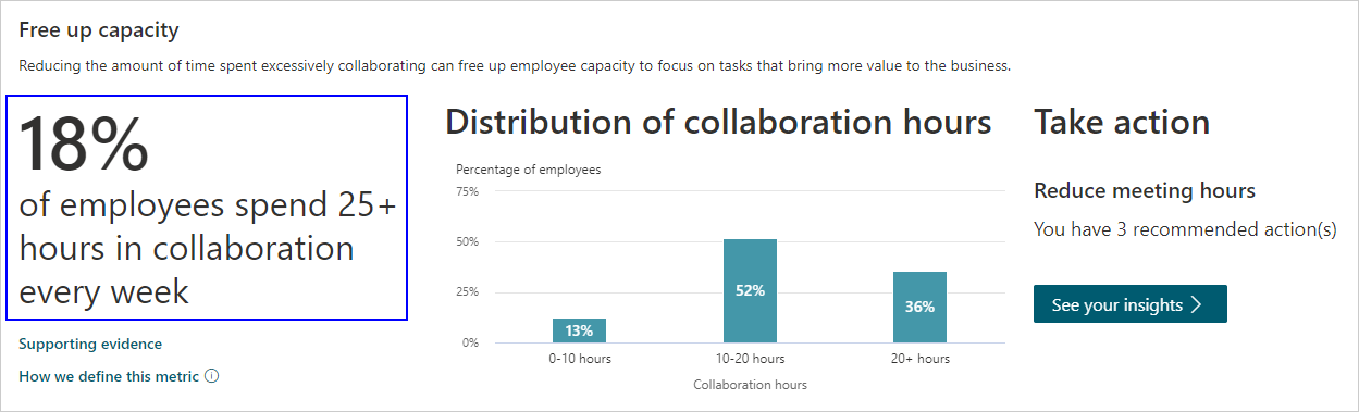 Operational effectiveness percentage insight.