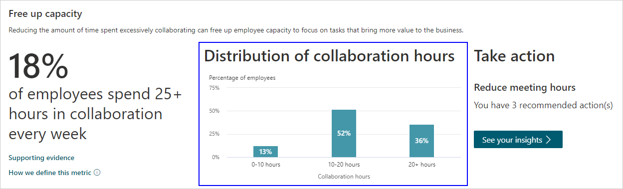 Operational effectiveness visual insight.