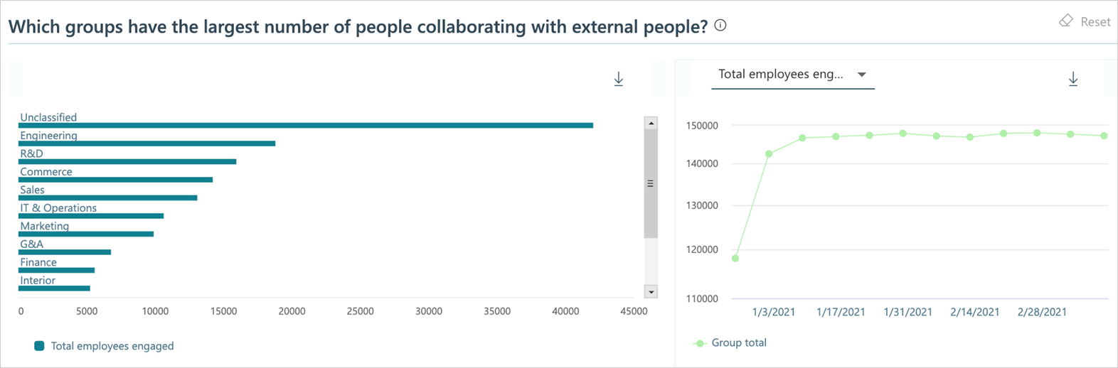 External group collaboration chart.