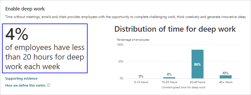 Foster innovation percentage insight.