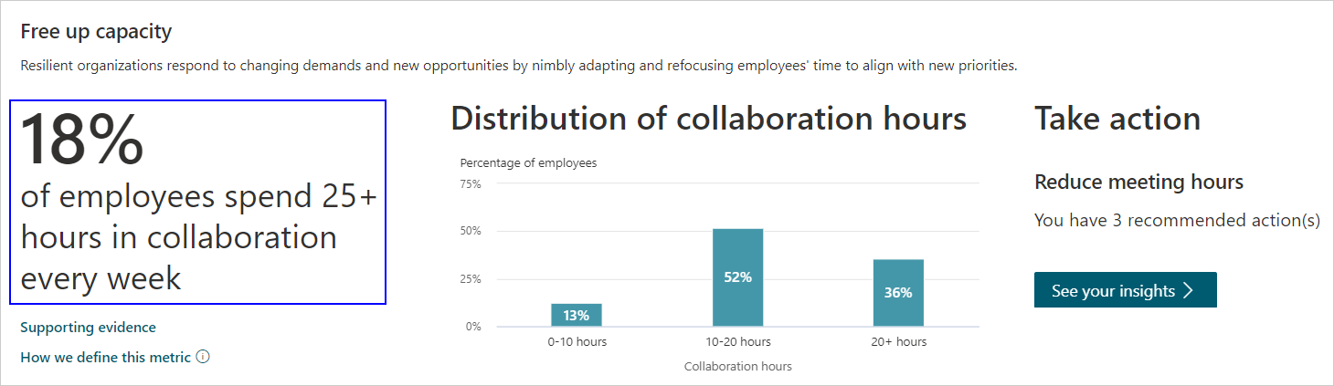 Enhance resiliency employee wellbeing.