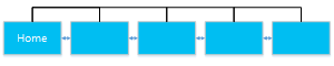 A basic implementation of the flat navigation pattern