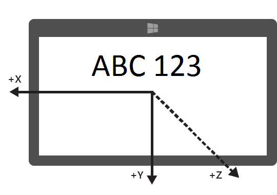 Display and device orientation in LandscapeFlipped