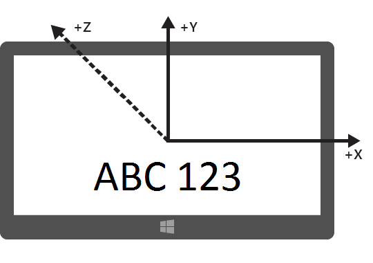 Display and device orientation in Landscape